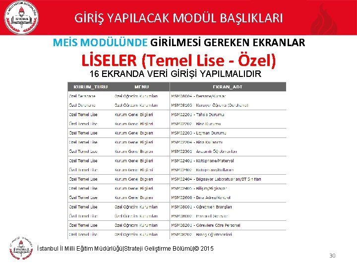 GİRİŞ YAPILACAK MODÜL BAŞLIKLARI MEİS MODÜLÜNDE GİRİLMESİ GEREKEN EKRANLAR LİSELER (Temel Lise - Özel)