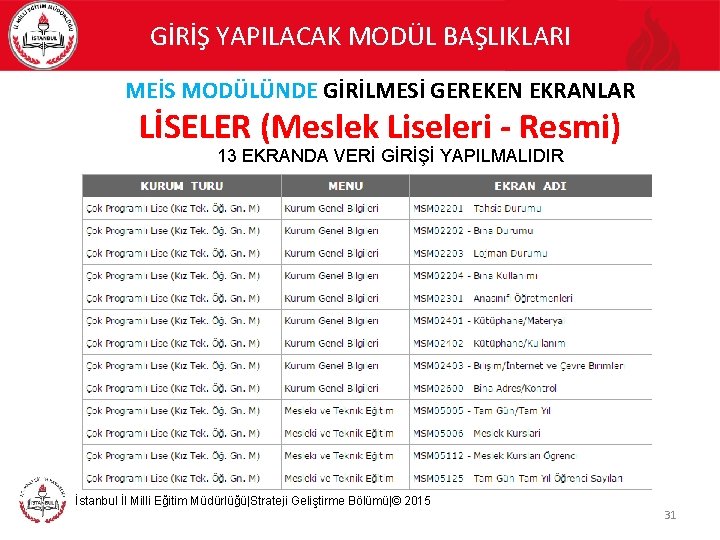 GİRİŞ YAPILACAK MODÜL BAŞLIKLARI MEİS MODÜLÜNDE GİRİLMESİ GEREKEN EKRANLAR LİSELER (Meslek Liseleri - Resmi)