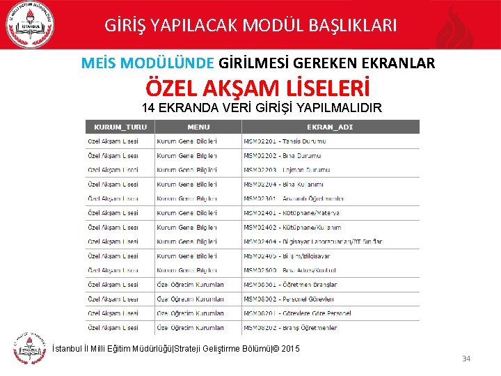 GİRİŞ YAPILACAK MODÜL BAŞLIKLARI MEİS MODÜLÜNDE GİRİLMESİ GEREKEN EKRANLAR ÖZEL AKŞAM LİSELERİ 14 EKRANDA