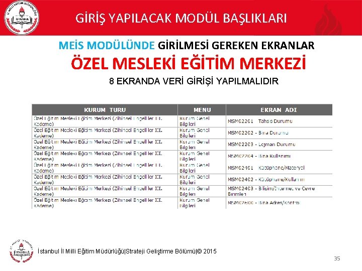 GİRİŞ YAPILACAK MODÜL BAŞLIKLARI MEİS MODÜLÜNDE GİRİLMESİ GEREKEN EKRANLAR ÖZEL MESLEKİ EĞİTİM MERKEZİ 8