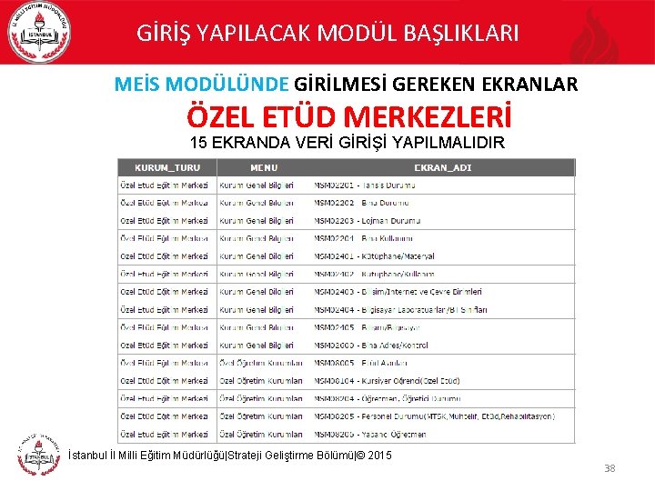 GİRİŞ YAPILACAK MODÜL BAŞLIKLARI MEİS MODÜLÜNDE GİRİLMESİ GEREKEN EKRANLAR ÖZEL ETÜD MERKEZLERİ 15 EKRANDA