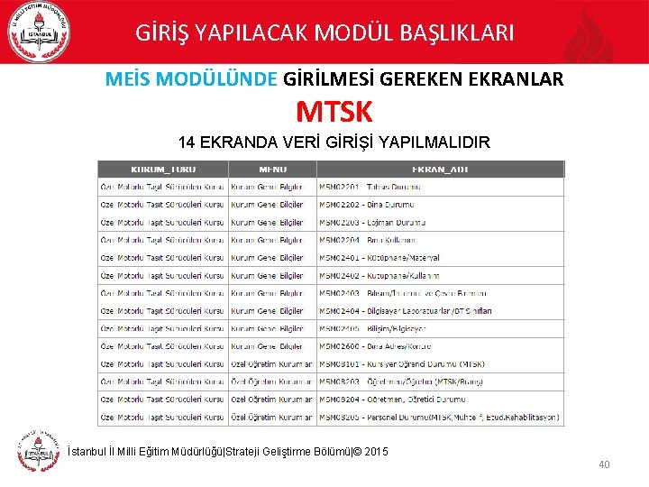 GİRİŞ YAPILACAK MODÜL BAŞLIKLARI MEİS MODÜLÜNDE GİRİLMESİ GEREKEN EKRANLAR MTSK 14 EKRANDA VERİ GİRİŞİ