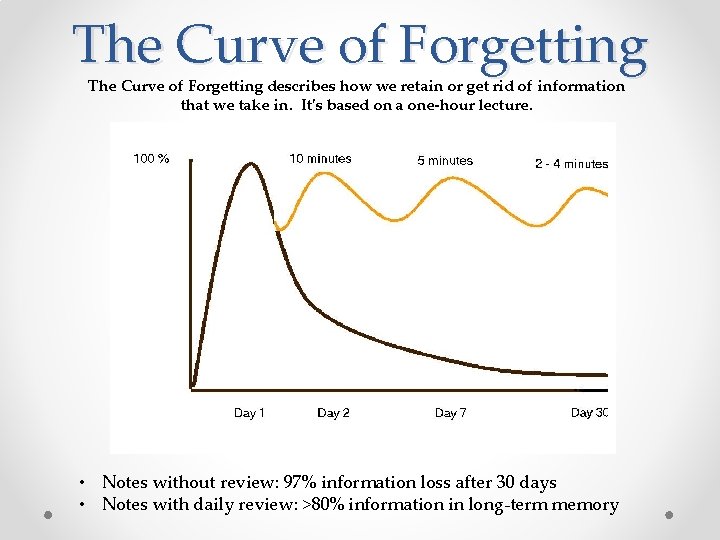 The Curve of Forgetting describes how we retain or get rid of information that