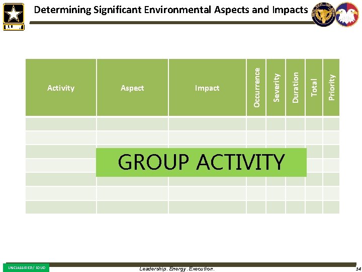 Priority Total Impact Duration Aspect Severity Activity Occurrence Determining Significant Environmental Aspects and Impacts