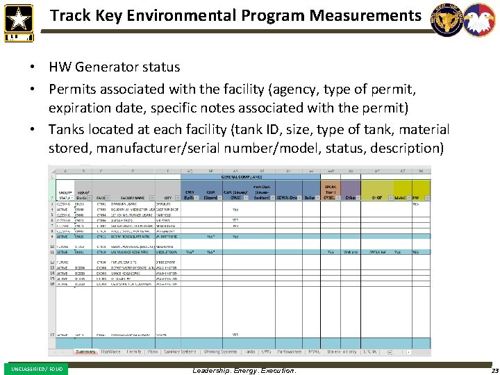 Track Key Environmental Program Measurements • HW Generator status • Permits associated with the