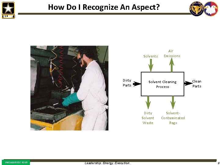 How Do I Recognize An Aspect? Solvents Dirty Parts Solvent Cleaning Process Dirty Solvent