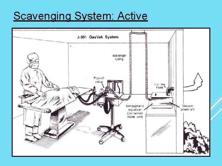 Scavenging System: Active 