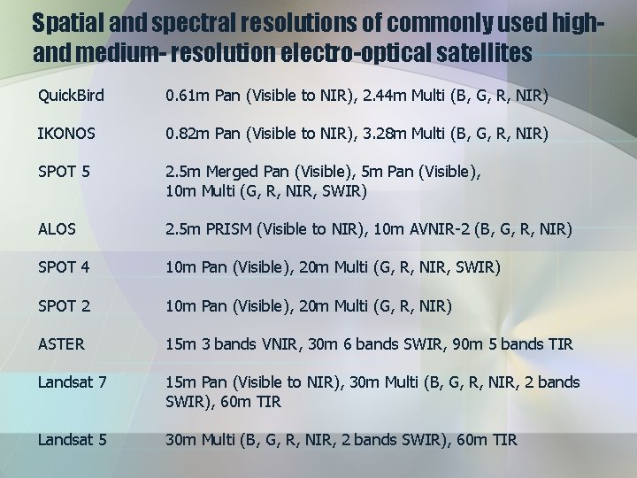 Spatial and spectral resolutions of commonly used highand medium- resolution electro-optical satellites Quick. Bird