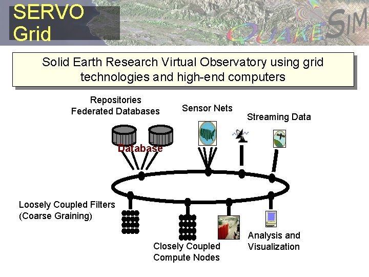 SERVO Grid Solid Earth Research Virtual Observatory using grid technologies and high-end computers Repositories