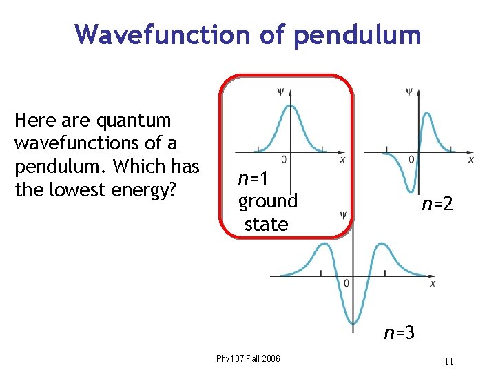 Wavefunction of pendulum Here are quantum wavefunctions of a pendulum. Which has the lowest Wavefunction of pendulum Here are quantum wavefunctions of a pendulum. Which has the lowest