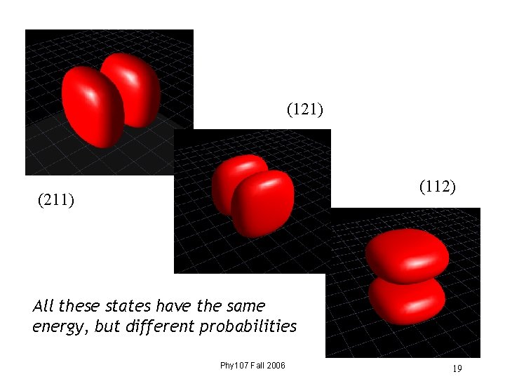 (121) (112) (211) All these states have the same energy, but different probabilities Phy (121) (112) (211) All these states have the same energy, but different probabilities Phy