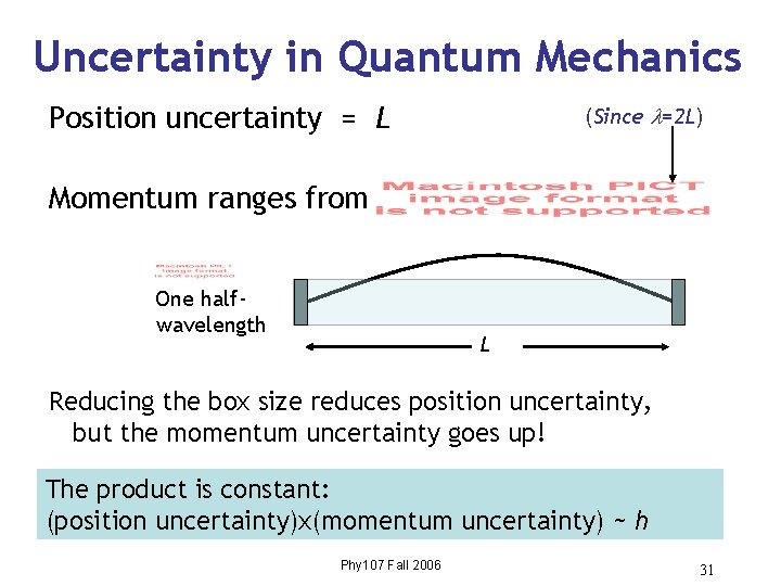 Uncertainty in Quantum Mechanics Position uncertainty = L (Since =2 L) Momentum ranges from Uncertainty in Quantum Mechanics Position uncertainty = L (Since =2 L) Momentum ranges from