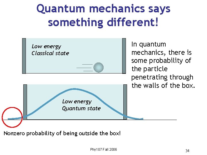 Quantum mechanics says something different! In quantum mechanics, there is some probability of the Quantum mechanics says something different! In quantum mechanics, there is some probability of the