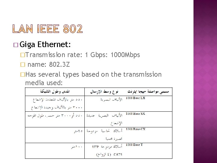 � Giga Ethernet: �Transmission rate: 1 Gbps: 1000 Mbps � name: 802. 3 Z