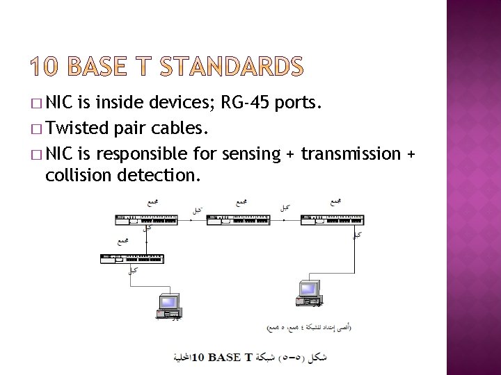 � NIC is inside devices; RG-45 ports. � Twisted pair cables. � NIC is