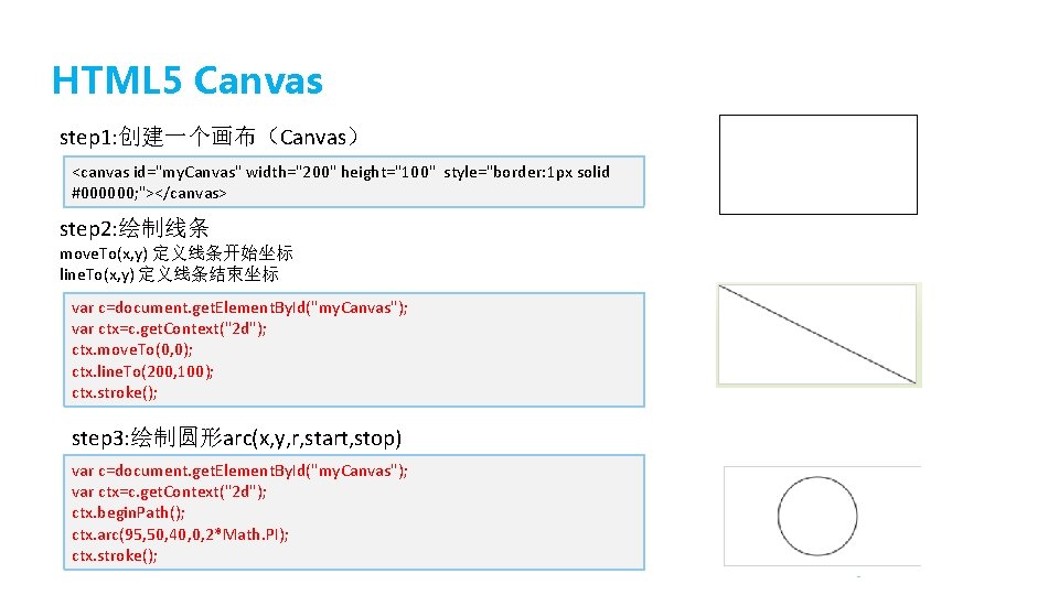 HTML 5 Canvas step 1: 创建一个画布（Canvas） <canvas id="my. Canvas" width="200" height="100" style="border: 1 px