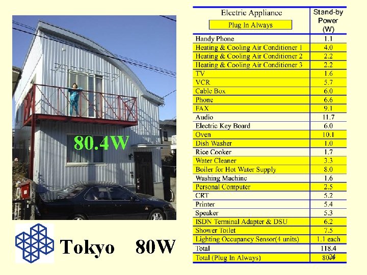 80. 4 W Tokyo 80 W 24 