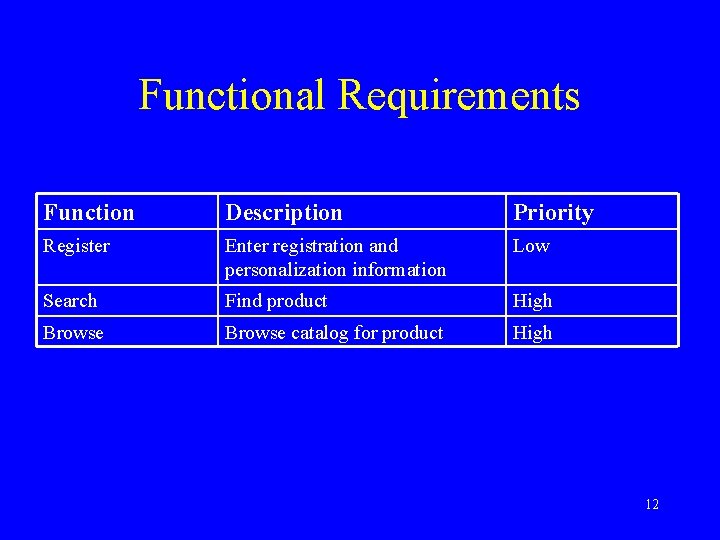 Functional Requirements Function Description Priority Register Enter registration and personalization information Low Search Find