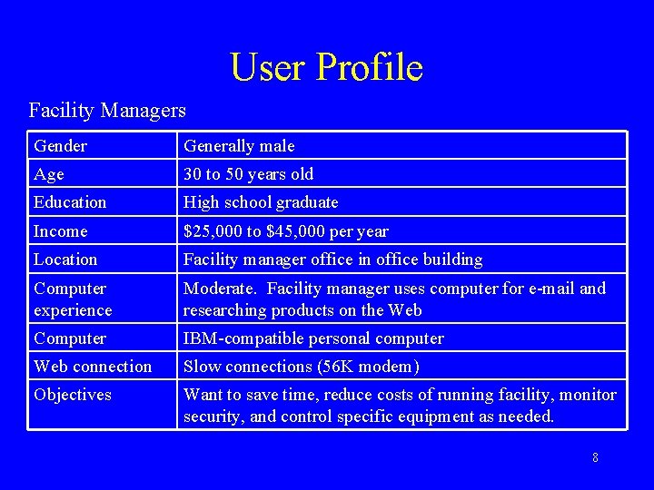 User Profile Facility Managers Gender Generally male Age 30 to 50 years old Education