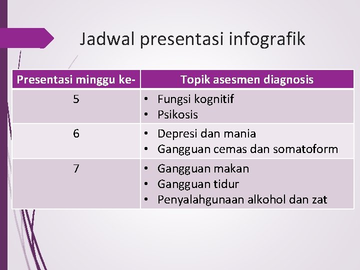 Jadwal presentasi infografik Presentasi minggu ke 5 • • 6 • • 7 •