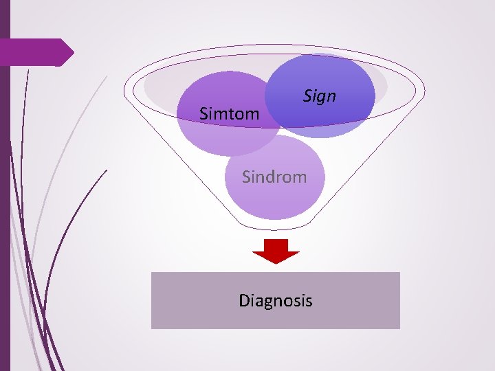 Simtom Sign Sindrom Diagnosis 