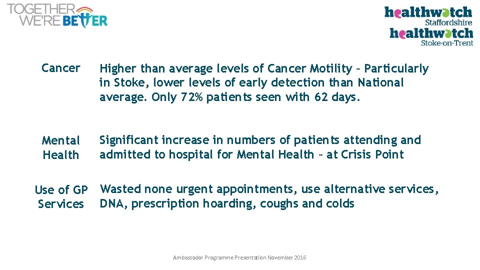 Cancer Higher than average levels of Cancer Motility – Particularly in Stoke, lower levels