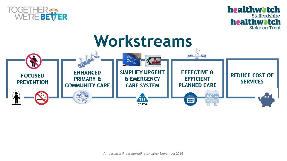 Workstreams FOCUSED PREVENTION ENHANCED PRIMARY & COMMUNITY CARE SIMPLIFY URGENT & EMERGENCY CARE SYSTEM