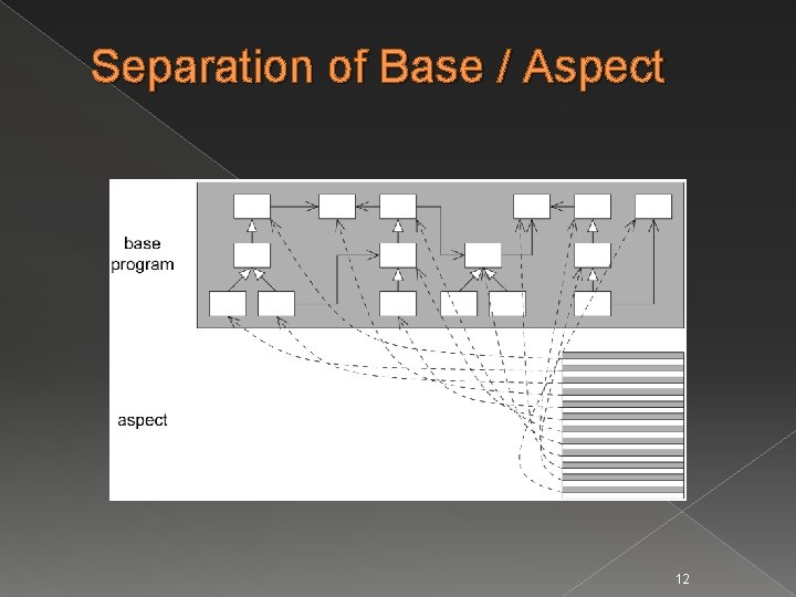 Separation of Base / Aspect 12 