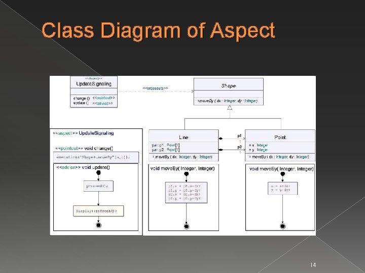 Class Diagram of Aspect 14 