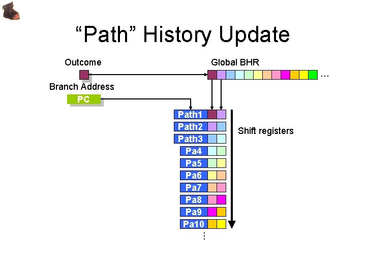 “Path” History Update Outcome Global BHR … Branch Address PC Path 1 Path 2