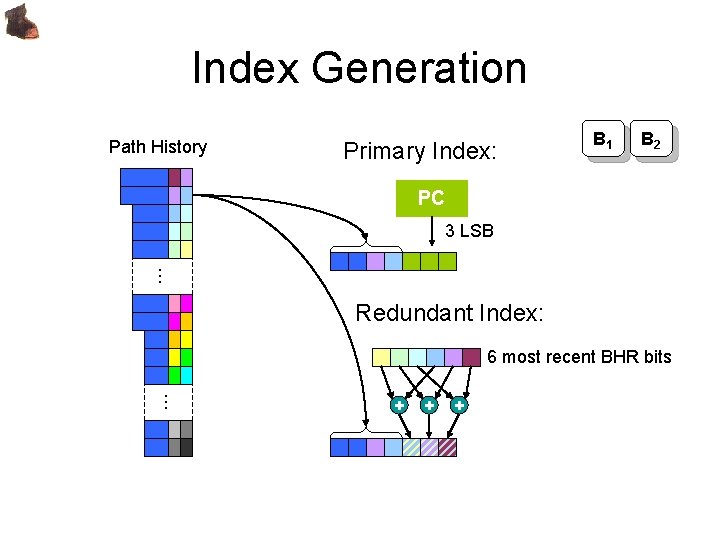 Index Generation Path History Primary Index: B 1 B 2 PC 3 LSB …