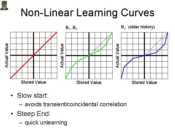 Non-Linear Learning Curves B 2 (older history) Stored Value Actual Value B 1, B