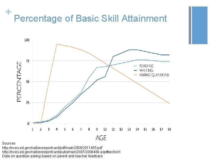 + Percentage of Basic Skill Attainment Sources http: //nces. ed. gov/nationsreportcard/pdf/main 2009/2011455. pdf http: