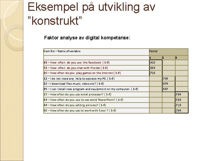 Eksempel på utvikling av ”konstrukt” Faktor analyse av digital kompetanse: Item No – Name