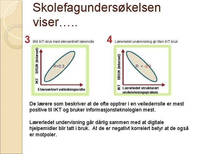 Skolefagundersøkelsen viser…. . Elevsentrert veiledningsrolle Lærerledet undervisning gir liten IKT bruk BRUK (Internet) IKT