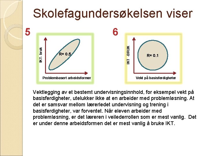 Skolefagundersøkelsen viser R= 0. 5 Problembasert arbeidsformer IKT -BRUK 6 IKT- bruk 5 R=
