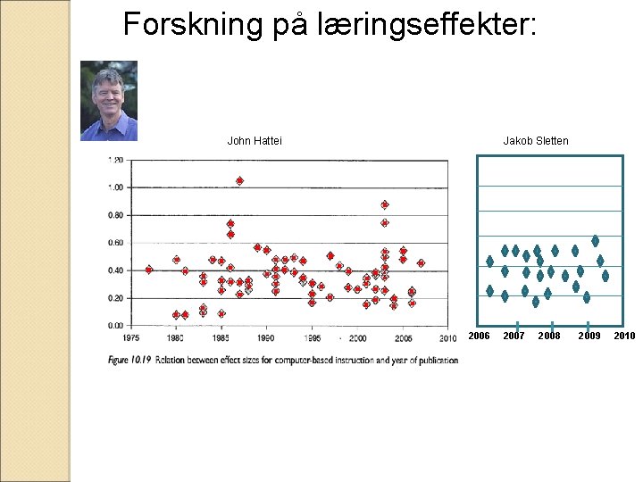 Forskning på læringseffekter: John Hattei Jakob Sletten 2006 2007 2008 2009 2010 