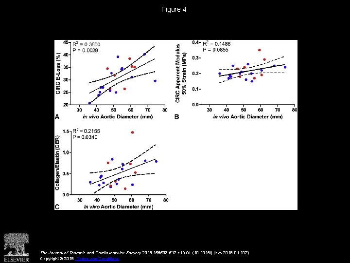 Figure 4 The Journal of Thoracic and Cardiovascular Surgery 2018 156503 -512. e 1