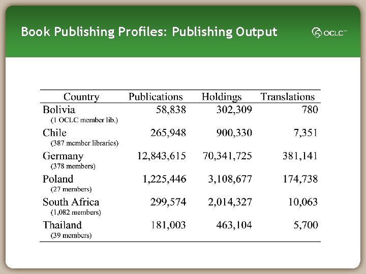 Book Publishing Profiles: Publishing Output 