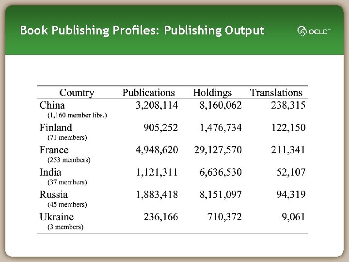 Book Publishing Profiles: Publishing Output 