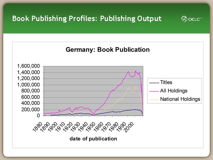 Book Publishing Profiles: Publishing Output 