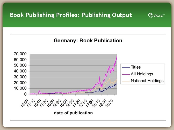 Book Publishing Profiles: Publishing Output 