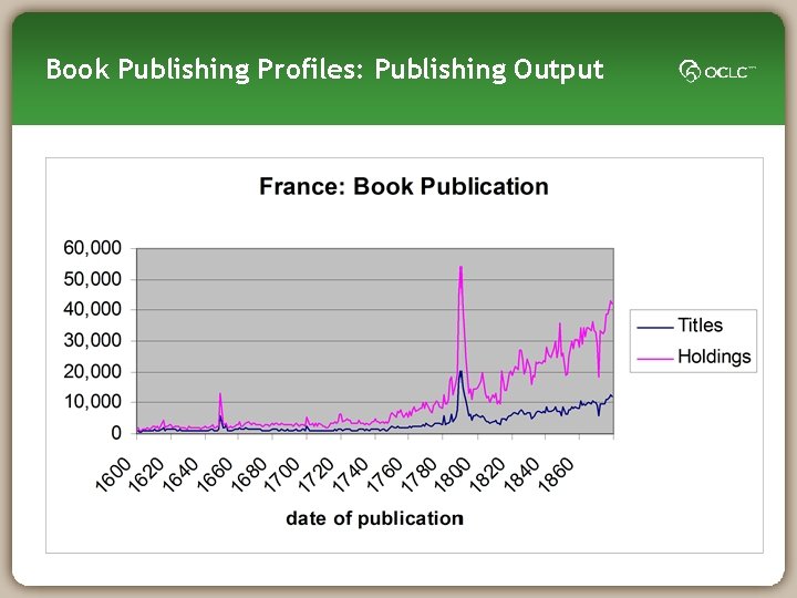 Book Publishing Profiles: Publishing Output 