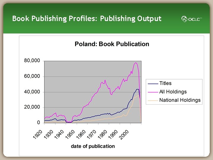 Book Publishing Profiles: Publishing Output 