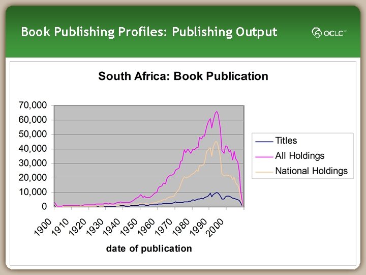 Book Publishing Profiles: Publishing Output 