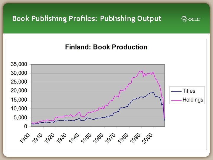 Book Publishing Profiles: Publishing Output 