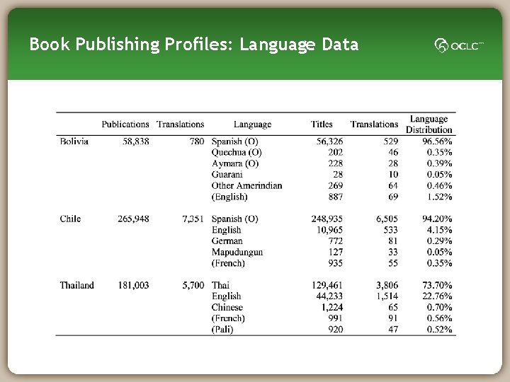 Book Publishing Profiles: Language Data 