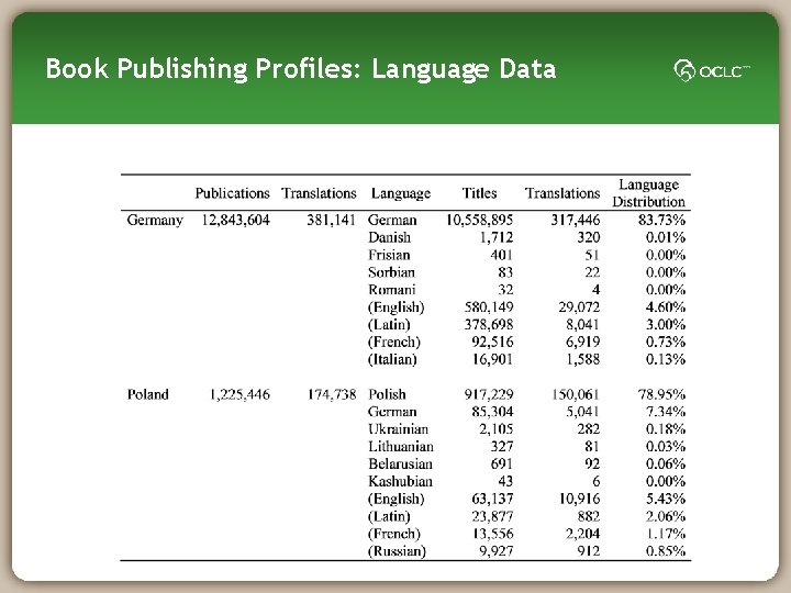 Book Publishing Profiles: Language Data 