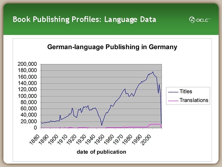 Book Publishing Profiles: Language Data 