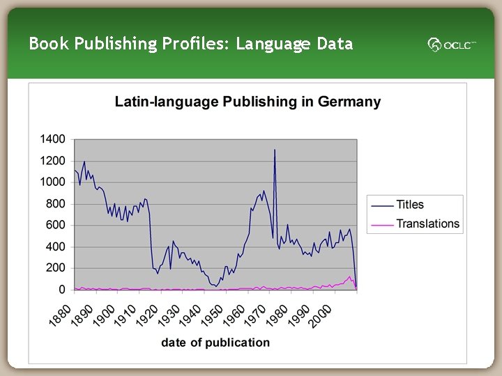 Book Publishing Profiles: Language Data 